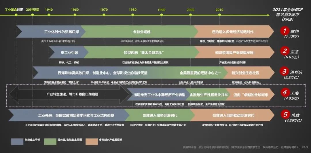 刘泓志:常态更新背景下城市设计的理念创新与路径探索 刘泓志:常态更新背景下城市设计的理念创新与路径探索
