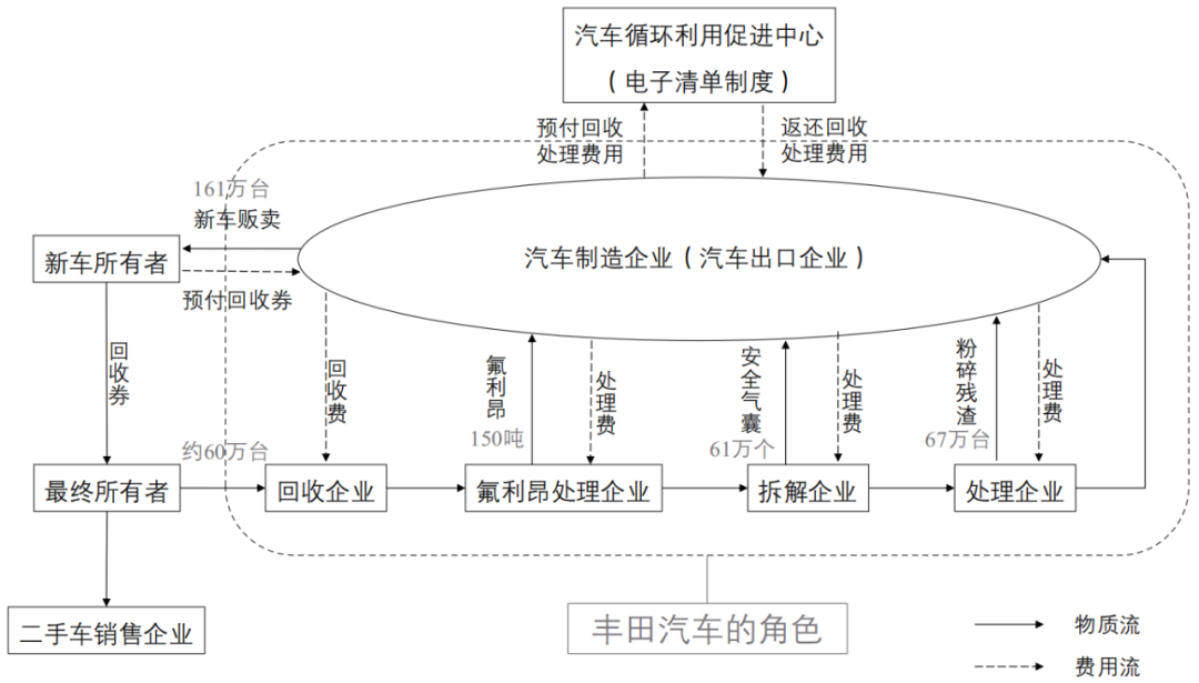 期刊精粹 | 日本爱知县从产业集群到生态城镇的发展经验【2022.4期 · 终】