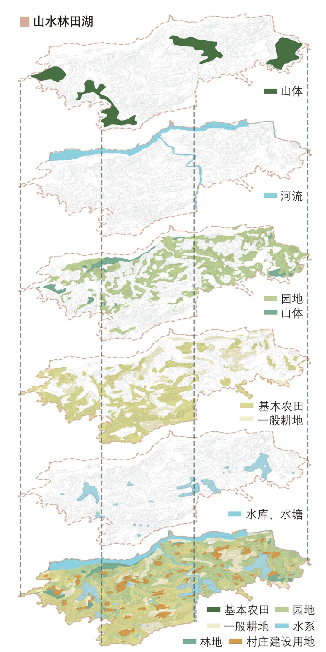 【文章导读】竞赛推动下的乡村规划教学改革探索——全国高等院校大学生乡村规划方案竞赛回顾及展望 【文章导读】竞赛推动下的乡村规划教学改革探索——全国高等院校大学生乡村规划方案竞赛回顾及展望