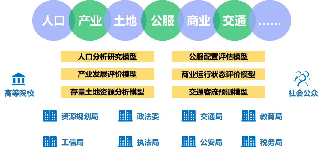 国土空间规划“一张图”建设 |  厦门：优化要素保障和招商服务功能