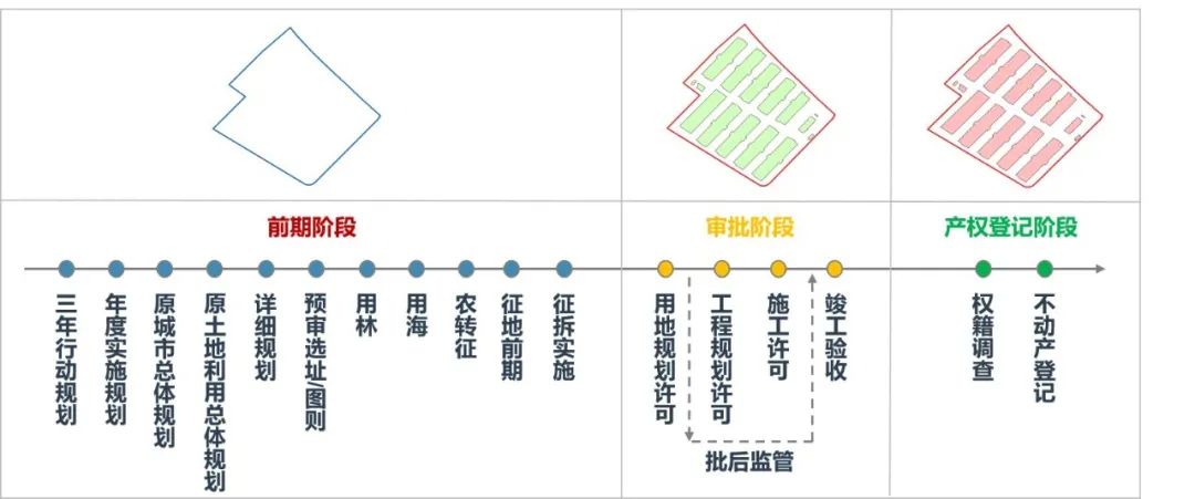 国土空间规划“一张图”建设 |  厦门：优化要素保障和招商服务功能