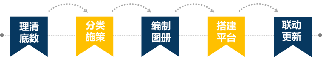 国土空间规划“一张图”建设 |  厦门：优化要素保障和招商服务功能