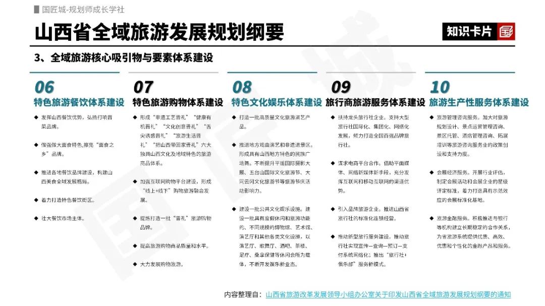 专题总结:全域旅游规划——相关文献,省级、市级规划及文旅山水廊道示范段规划设计案例推荐 专题总结:全域旅游规划——相关文献,省级、市级规划及文旅山水廊道示范段规划设计案例推荐
