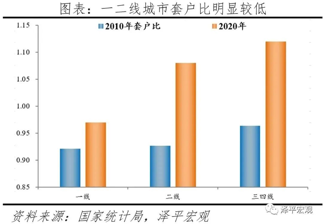 各地松绑房地产调控：是该出手稳楼市了