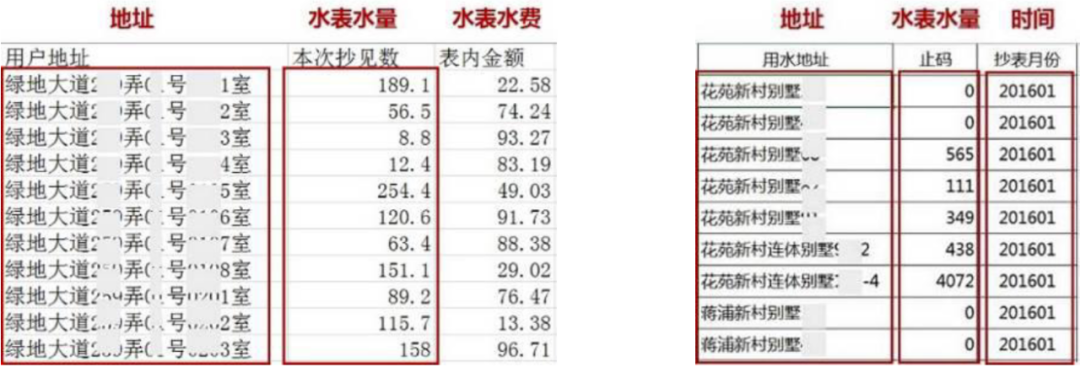 年会论文宣读 | 城镇人口居住空间分布与动态监测方法探索——基于居民到户用水数据 年会论文宣读 | 城镇人口居住空间分布与动态监测方法探索——基于居民到户用水数据