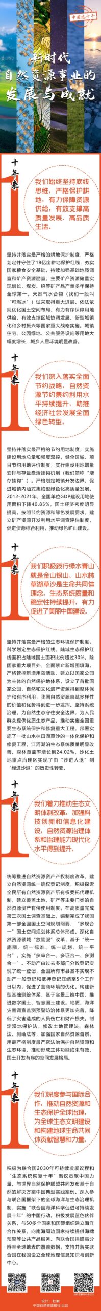 一图看清，这十年自然资源事业的历史性成就和历史性变革