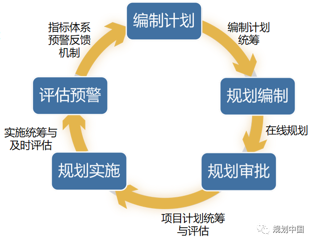 全生命周期视角下规划信息化工作的思考——基于《深圳规划信息化顶层设计》的实践