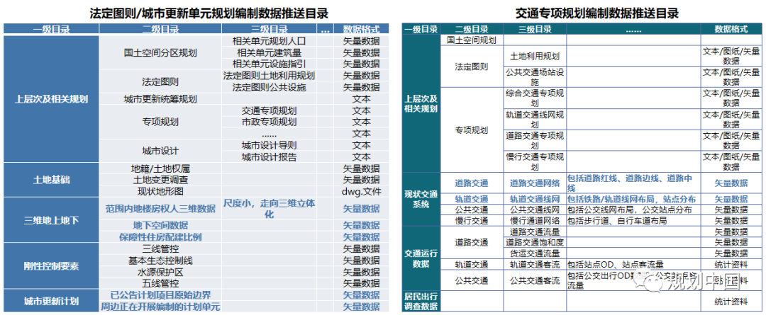 全生命周期视角下规划信息化工作的思考——基于《深圳规划信息化顶层设计》的实践