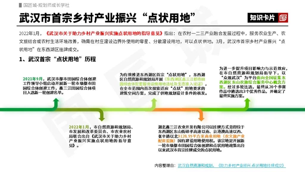 专题总结:点状供地——省市政策梳理与相关实践案例 专题总结:点状供地——省市政策梳理与相关实践案例