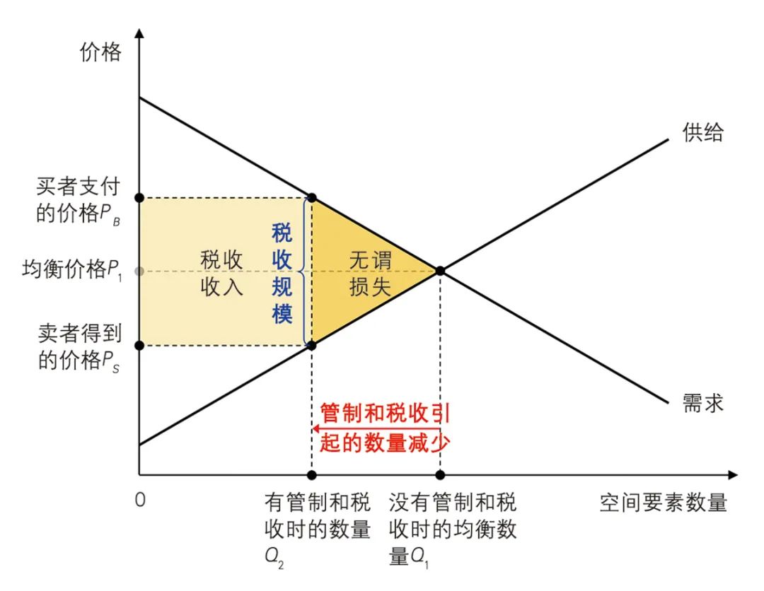 【文章导读】存量时代城镇空间用途管制的制度转型逻辑