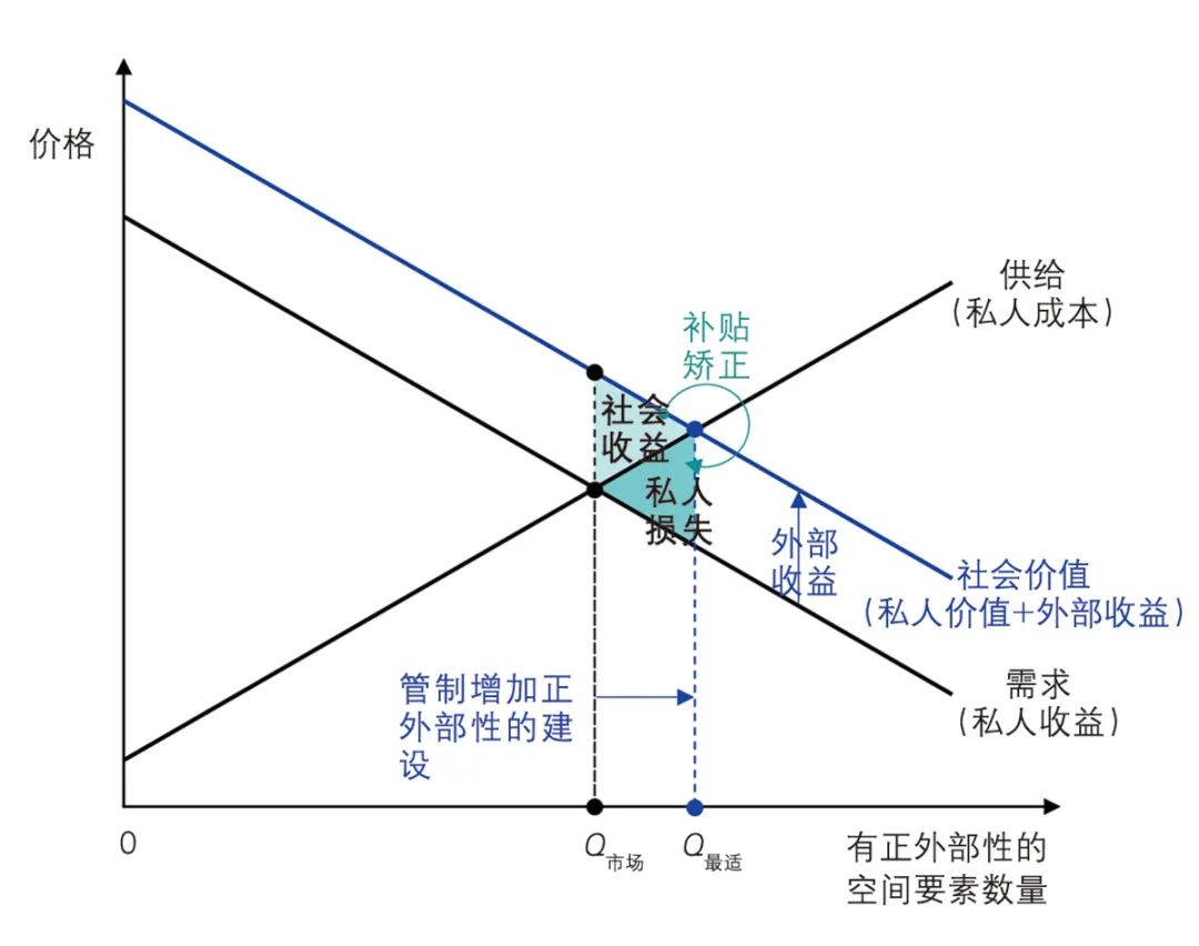【文章导读】存量时代城镇空间用途管制的制度转型逻辑 【文章导读】存量时代城镇空间用途管制的制度转型逻辑
