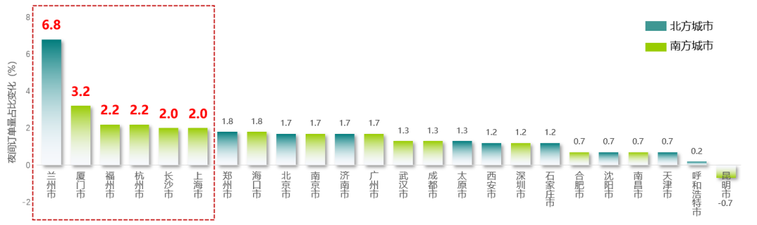 《2022年中国主要城市共享单车/电单车骑行报告》解读 《2022年中国主要城市共享单车/电单车骑行报告》解读