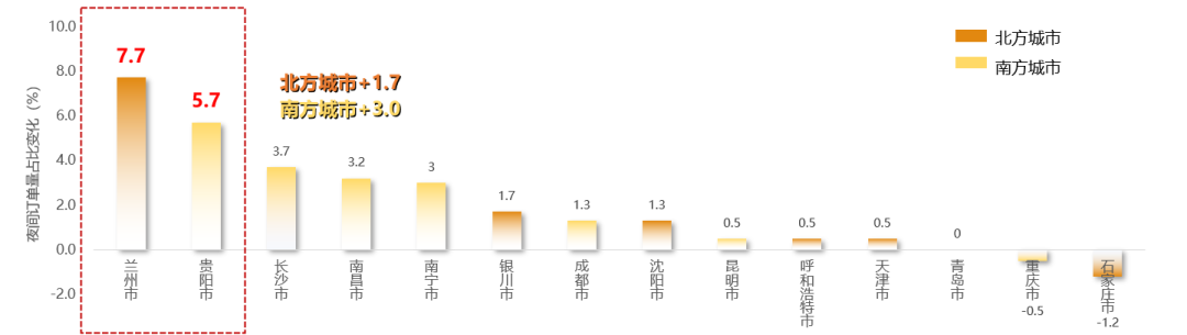 《2022年中国主要城市共享单车/电单车骑行报告》解读 《2022年中国主要城市共享单车/电单车骑行报告》解读