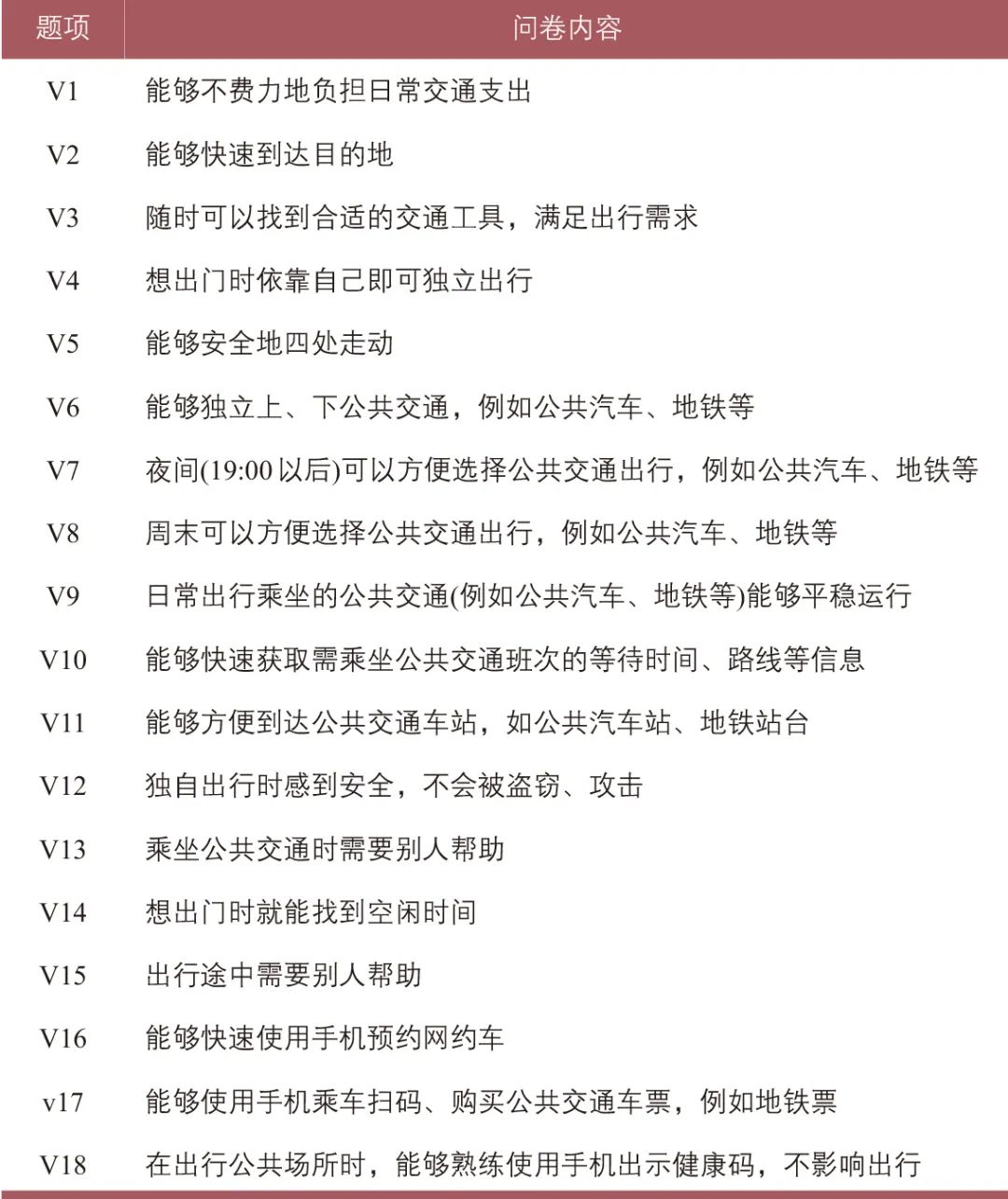 冯苏苇∣公共交通服务适老化满意度研究——以上海市为例 冯苏苇∣公共交通服务适老化满意度研究——以上海市为例