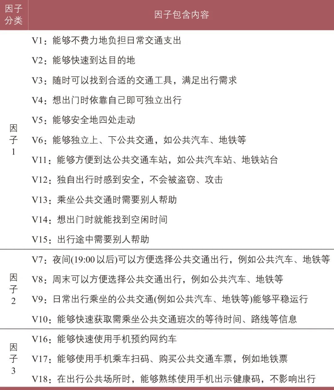 冯苏苇∣公共交通服务适老化满意度研究——以上海市为例 冯苏苇∣公共交通服务适老化满意度研究——以上海市为例
