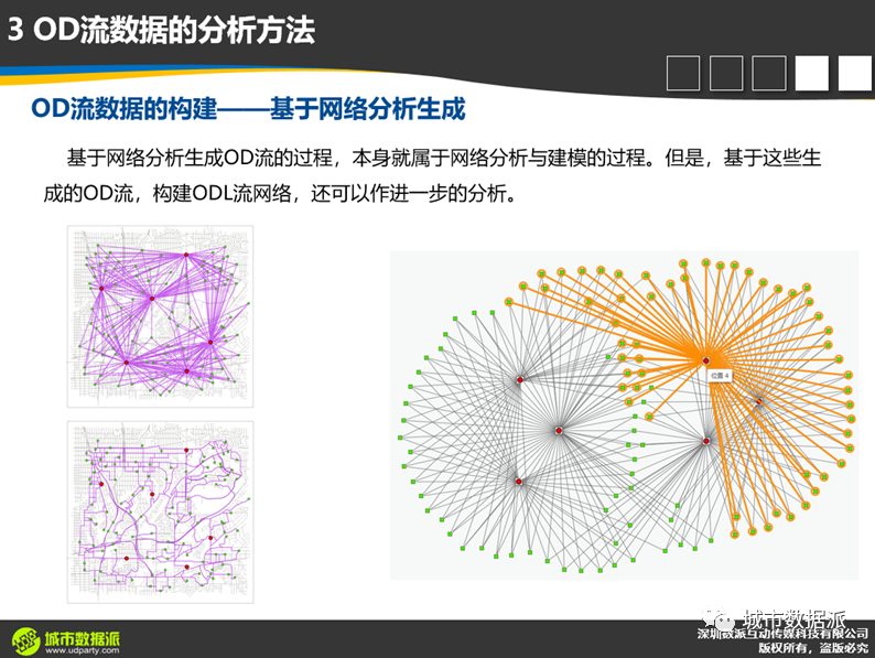 时空数据分析与建模时，对分析思维深度和分析视角高度有何要求？丨城市数据派