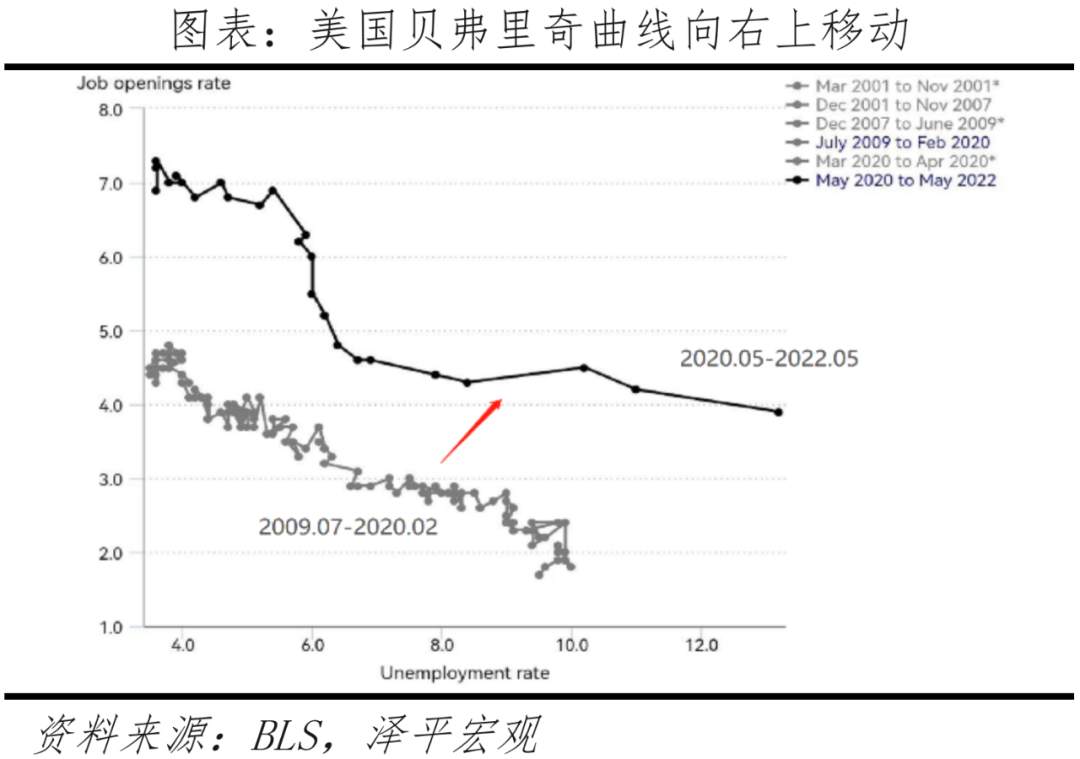 全球高通胀时代到来——新宏观范式系列（一）
