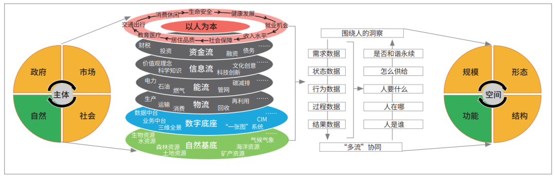 面向国土空间规划的知识生产：属性取向、范式转型与学科集群构建