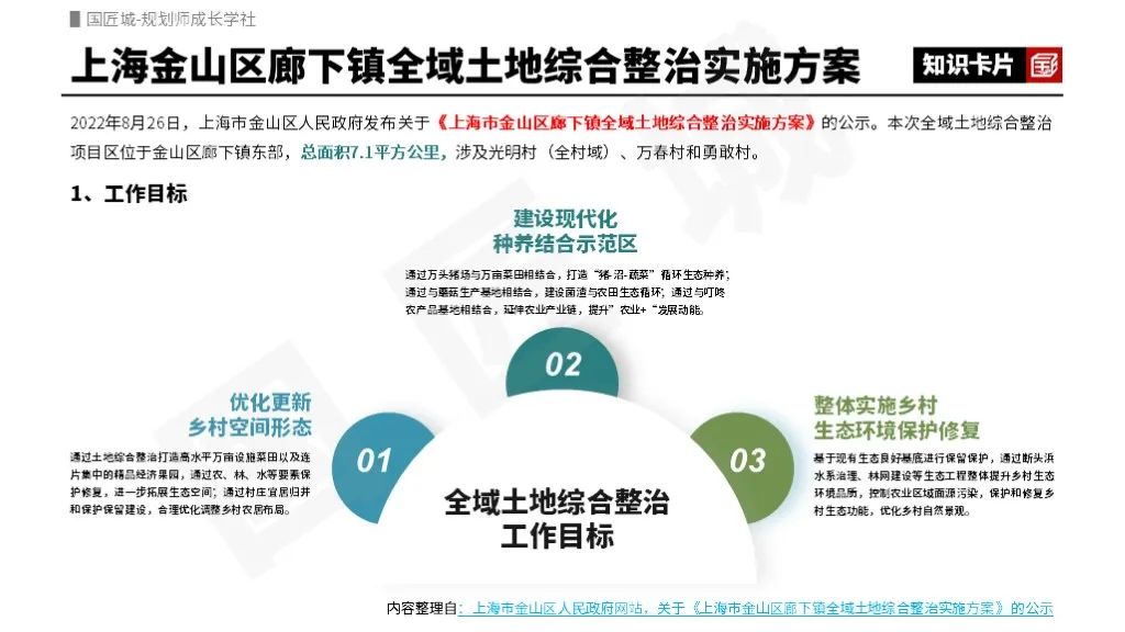 上海市全域土地整治政策解读及实践案例推荐 上海市全域土地整治政策解读及实践案例推荐