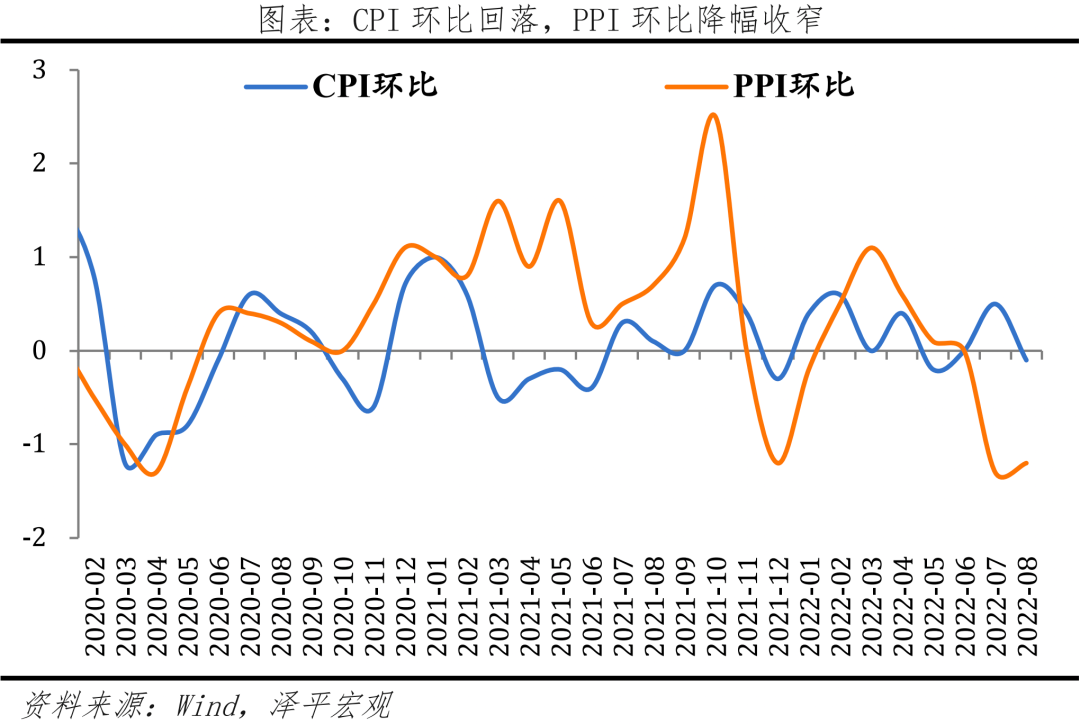 提高对通胀的容忍度，为了稳增长