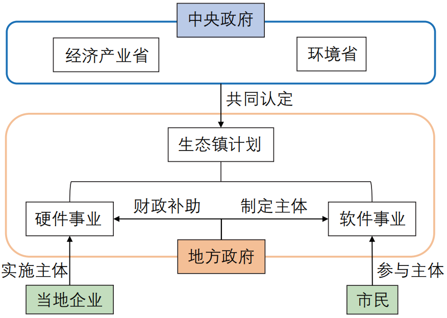 期刊精粹 | 日本爱知县从产业集群到生态城镇的发展经验【2022.4期 · 终】