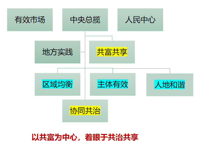 卢庆强:人居环境建设与空间治理的研究与实践 卢庆强:人居环境建设与空间治理的研究与实践