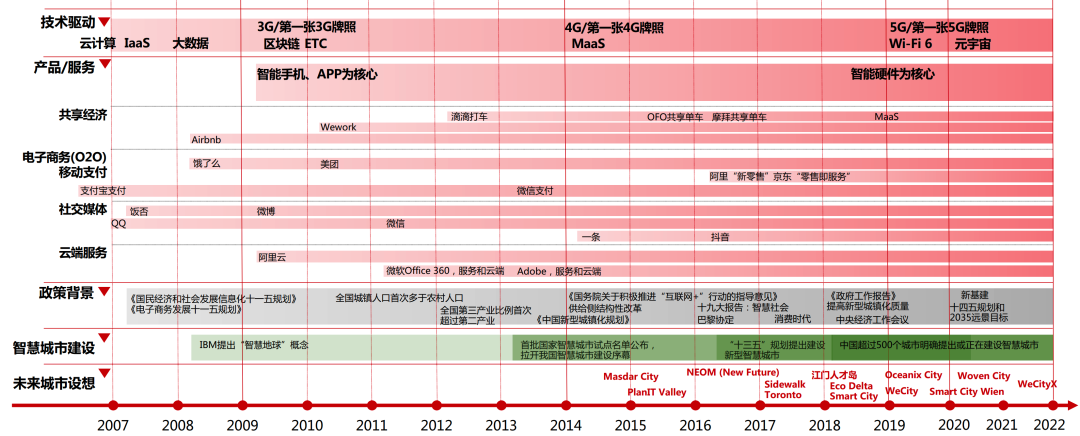 科技赋能未来城市空间 | 2022北京国际设计周城市设计展览 科技赋能未来城市空间 | 2022北京国际设计周城市设计展览
