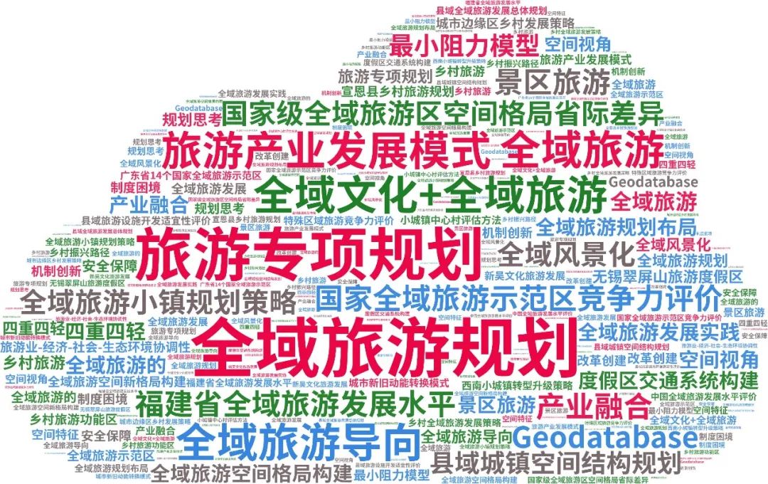 专题总结:全域旅游规划——相关文献,省级、市级规划及文旅山水廊道示范段规划设计案例推荐 专题总结:全域旅游规划——相关文献,省级、市级规划及文旅山水廊道示范段规划设计案例推荐