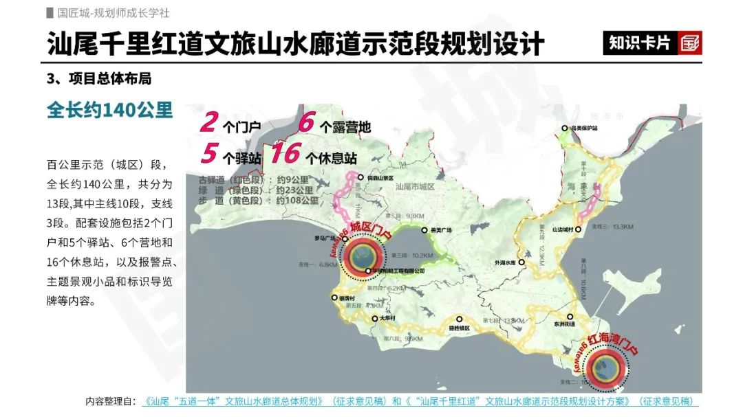 专题总结:全域旅游规划——相关文献,省级、市级规划及文旅山水廊道示范段规划设计案例推荐 专题总结:全域旅游规划——相关文献,省级、市级规划及文旅山水廊道示范段规划设计案例推荐