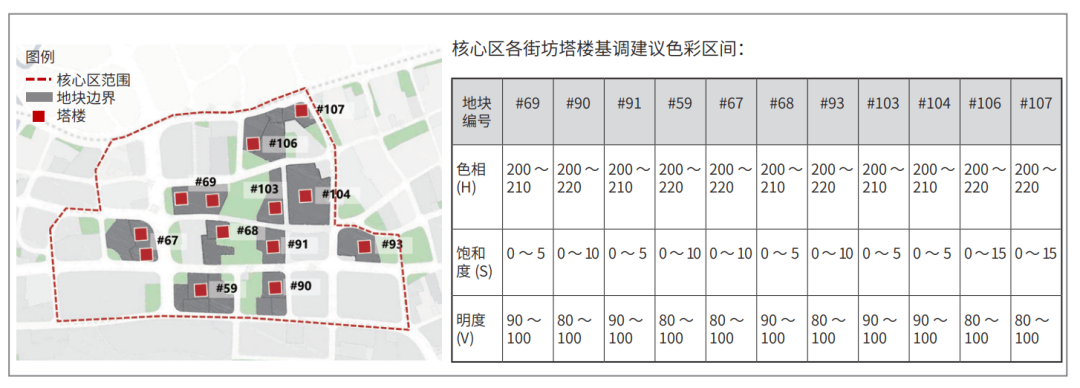 规划设计|从规划指引到规则管控:上海北外滩地区城市色彩规划研究 规划设计|从规划指引到规则管控:上海北外滩地区城市色彩规划研究