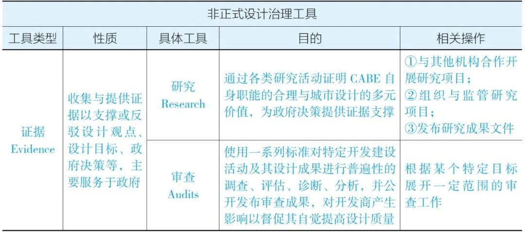 治理规划 | 王世福、梁潇亓:半正式城市设计治理的中国实践 治理规划 | 王世福、梁潇亓:半正式城市设计治理的中国实践