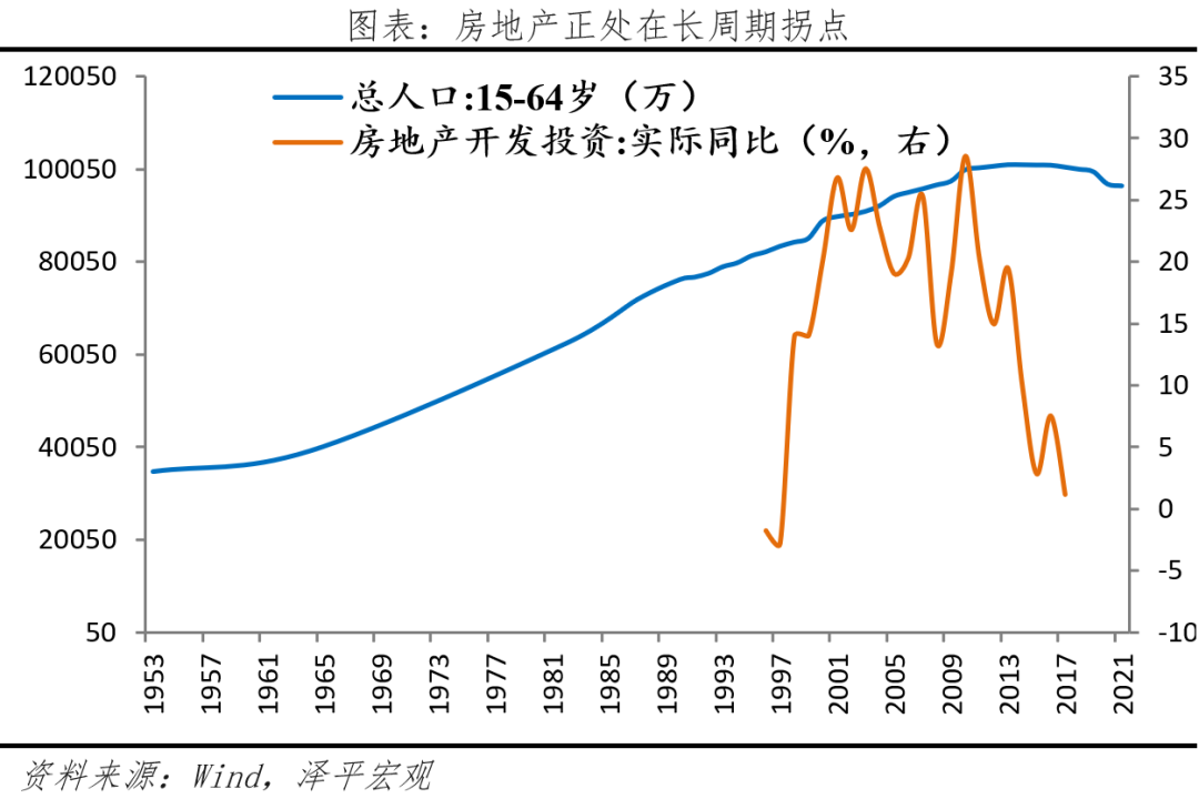 中国公募REITs研究报告2022