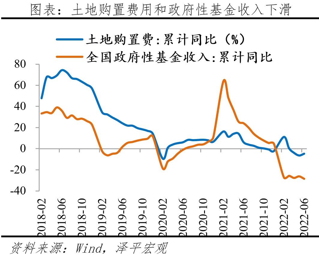 中国公募REITs研究报告2022