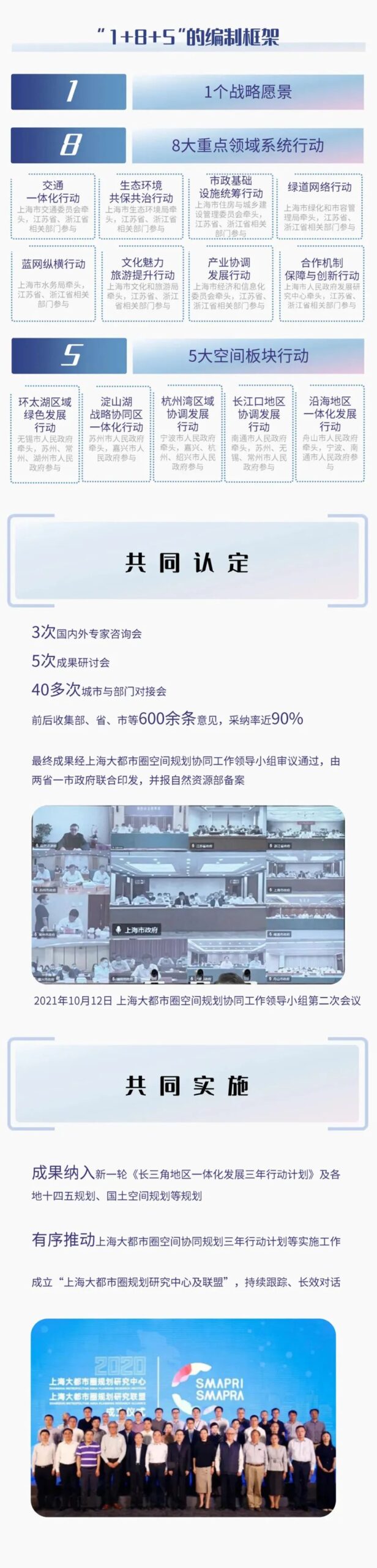 一图读懂丨《上海大都市圈空间协同规划》