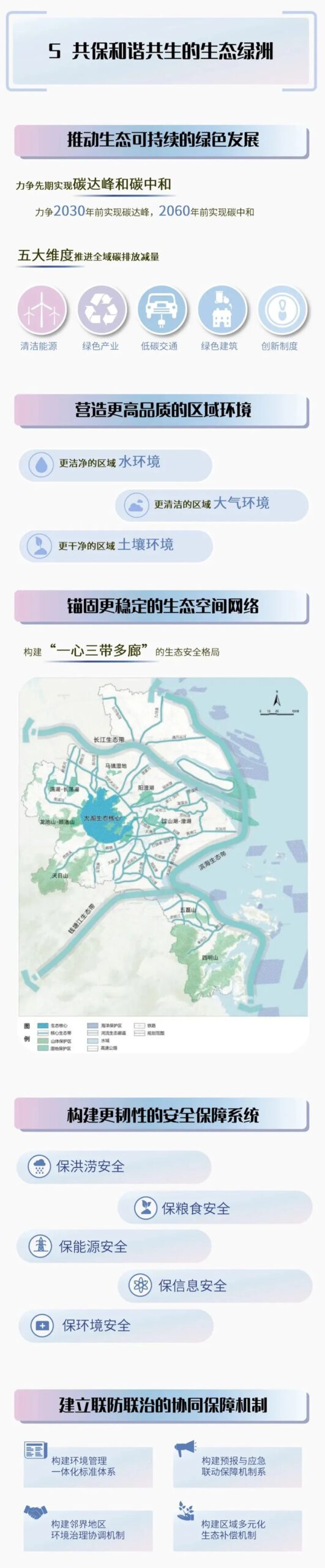 一图读懂丨《上海大都市圈空间协同规划》