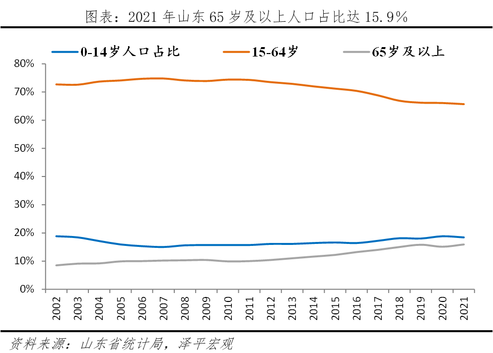 山东重振雄风：北方经济的最后一道防线