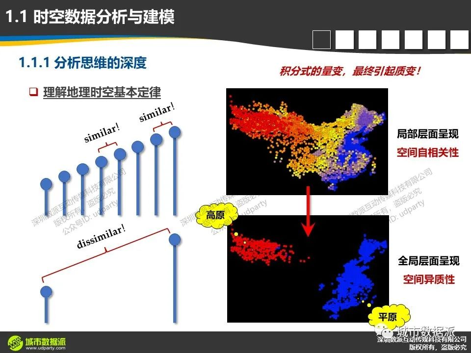 时空数据分析与建模时，对分析思维深度和分析视角高度有何要求？丨城市数据派
