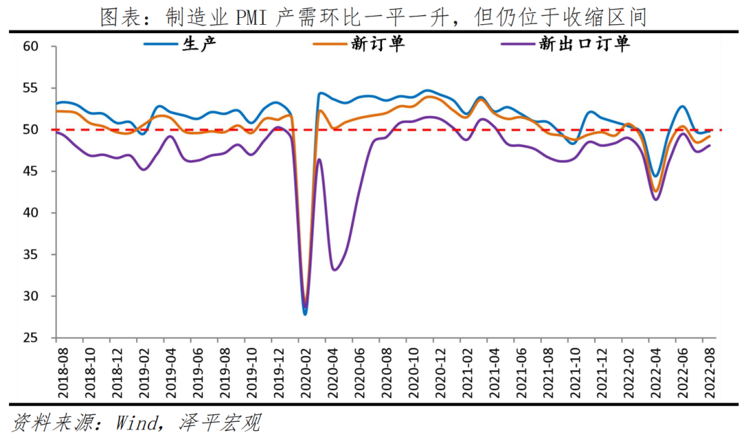 空中加油，一鼓作气——解读8月PMI数据