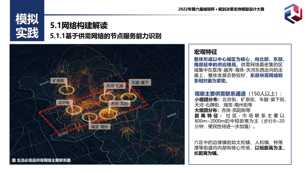 附PPT！二等奖作品——城市生活必需品供应网络仿真模拟与韧性评估：以广州为例