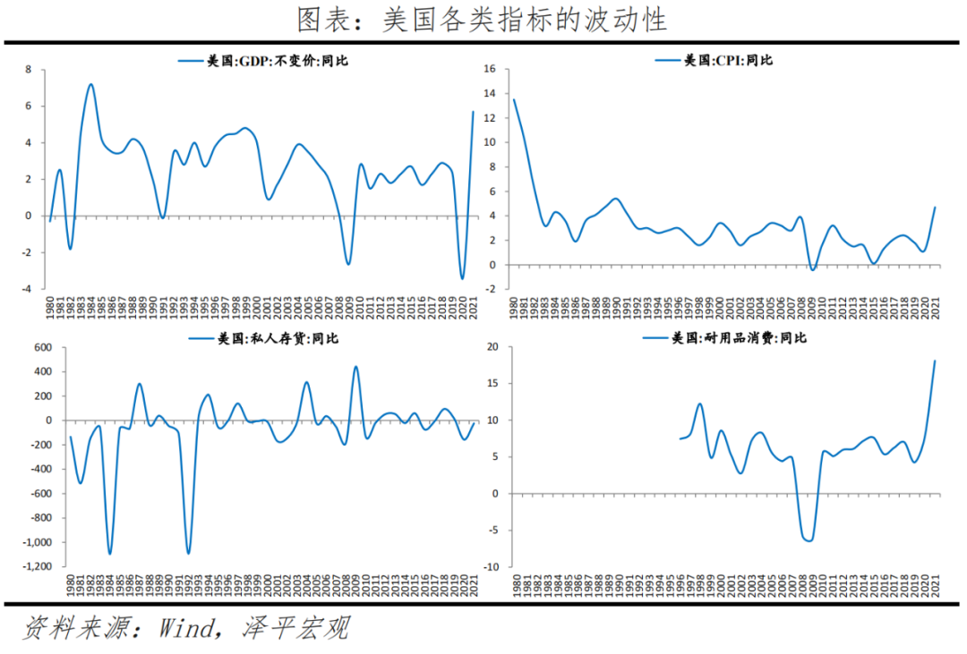 全球高通胀时代到来——新宏观范式系列（一）