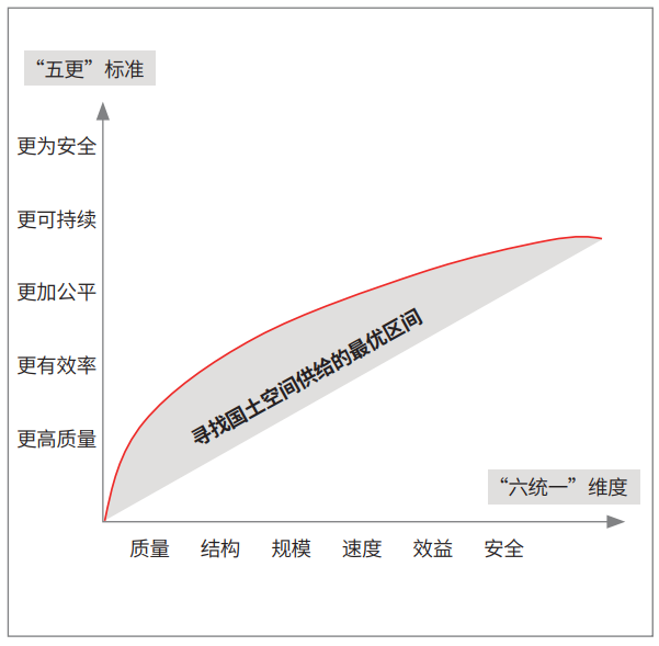 面向国土空间规划的知识生产：属性取向、范式转型与学科集群构建