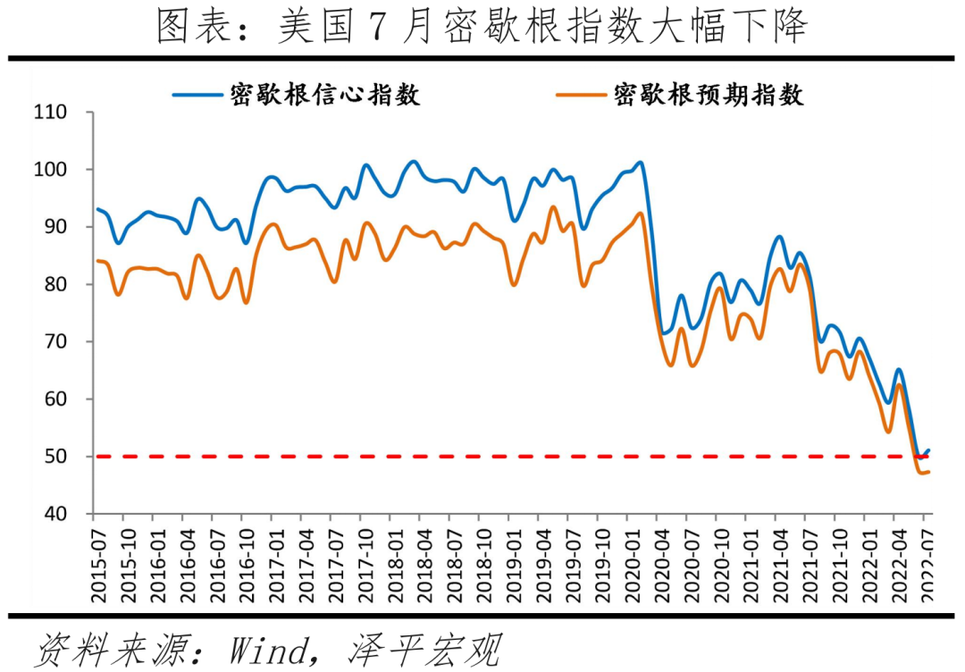 欧美经济放缓，出口回落，启动内需