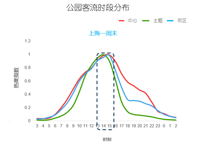 上海智慧公园数字场景设计探讨(数话人民城市系列研究) 上海智慧公园数字场景设计探讨(数话人民城市系列研究)