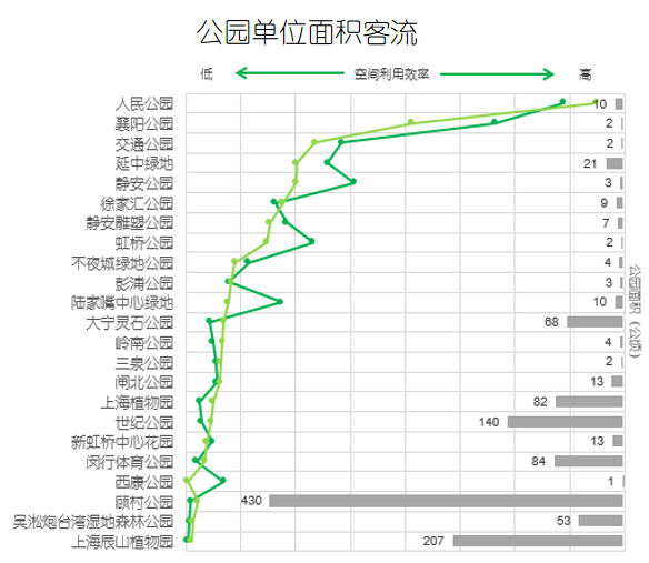 上海智慧公园数字场景设计探讨(数话人民城市系列研究) 上海智慧公园数字场景设计探讨(数话人民城市系列研究)