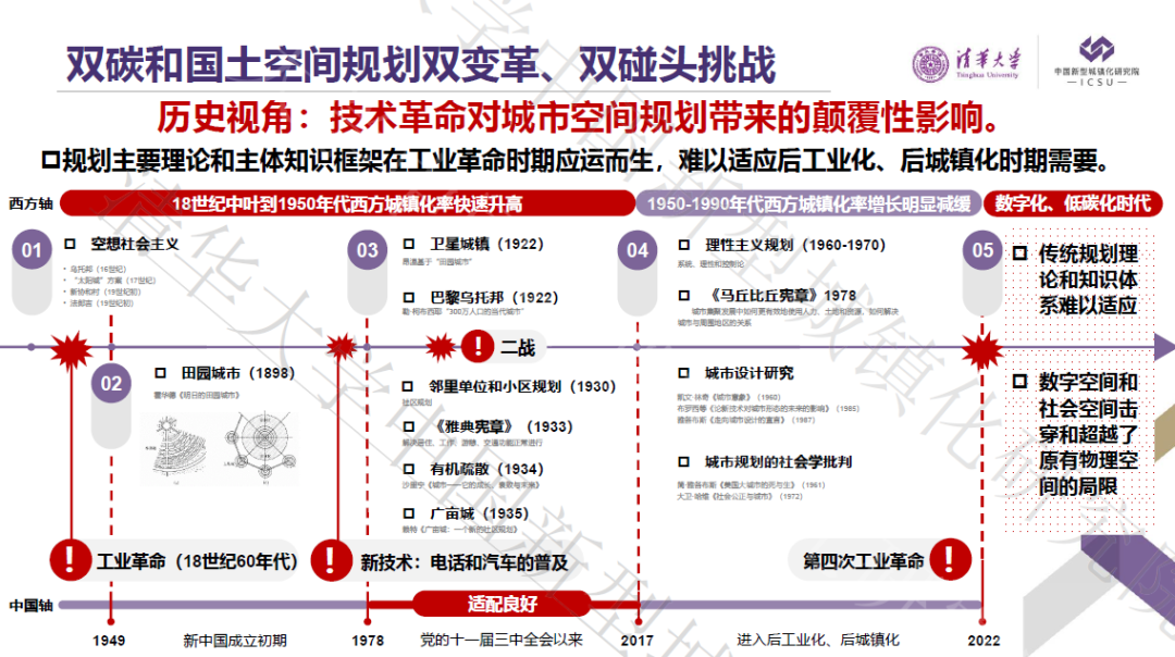 同衡双碳探索丨尹稚:双碳变革下如何走出国土空间规划固有思维 同衡双碳探索丨尹稚:双碳变革下如何走出国土空间规划固有思维