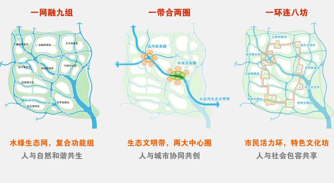 获奖项目 | 北京城市副中心总体城市设计