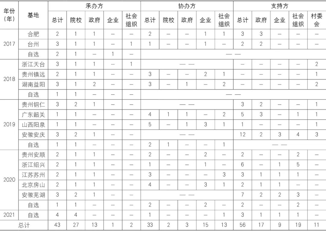 【文章导读】竞赛推动下的乡村规划教学改革探索——全国高等院校大学生乡村规划方案竞赛回顾及展望