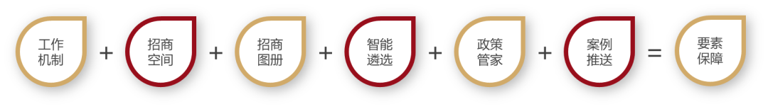 国土空间规划“一张图”建设 |  厦门：优化要素保障和招商服务功能