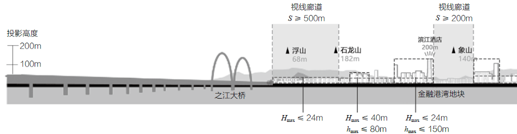 治理规划 | 袁奇峰等:从“青龙含珠”到“灵山探海” ——以之江新城重构杭州山水人文格局 治理规划 | 袁奇峰等:从“青龙含珠”到“灵山探海” ——以之江新城重构杭州山水人文格局