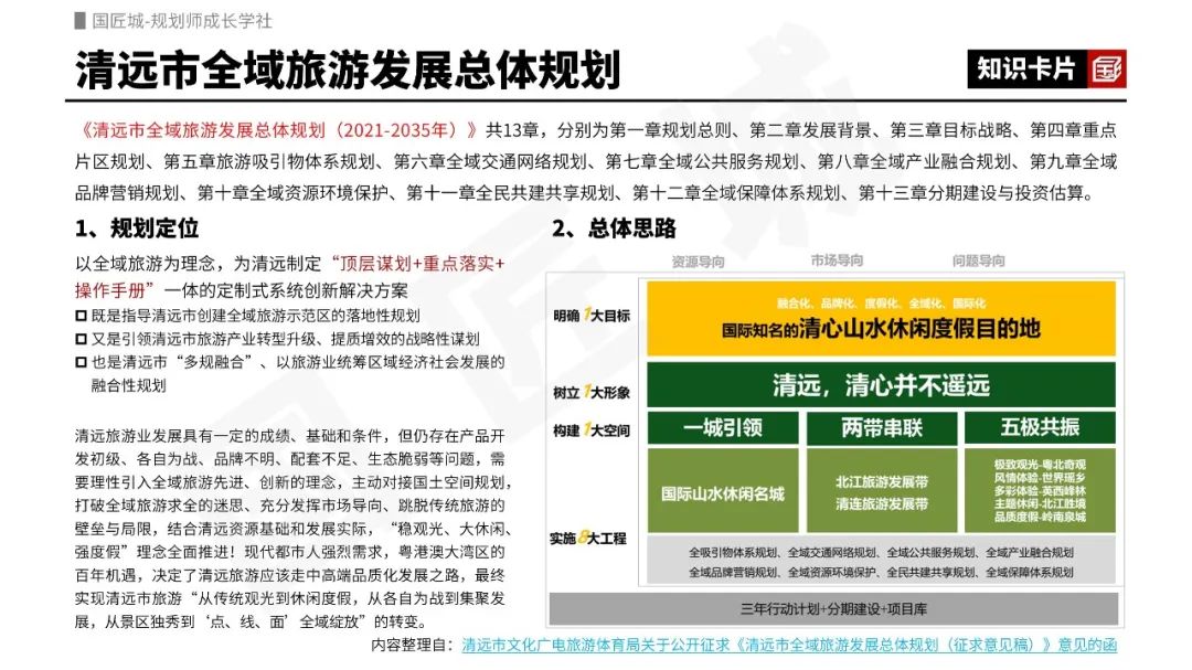 专题总结:全域旅游规划——相关文献,省级、市级规划及文旅山水廊道示范段规划设计案例推荐 专题总结:全域旅游规划——相关文献,省级、市级规划及文旅山水廊道示范段规划设计案例推荐